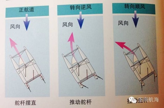 【航海知识】掌舵