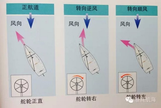 【航海知识】掌舵