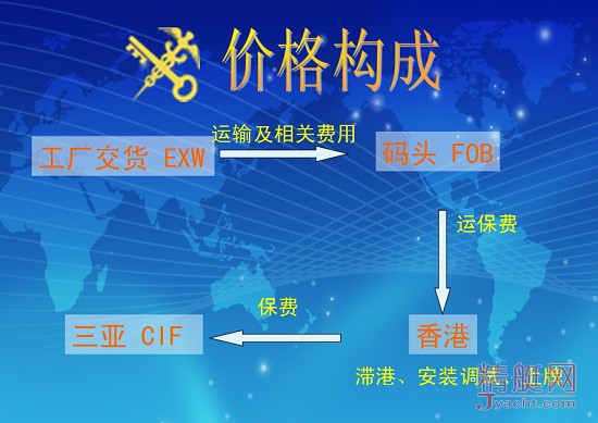 进出境游艇海关通关政策简介——从海关视角看游艇